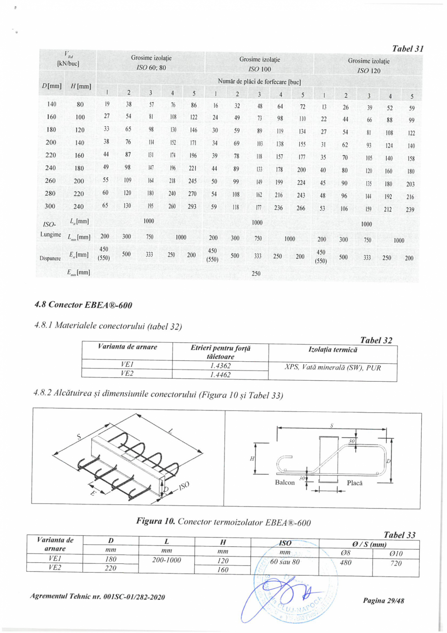 Pagina 29 - Agrement Tehnic 001SC-01/282-2020 pentru conectori termoizolatori PEIKKO EBEA®...