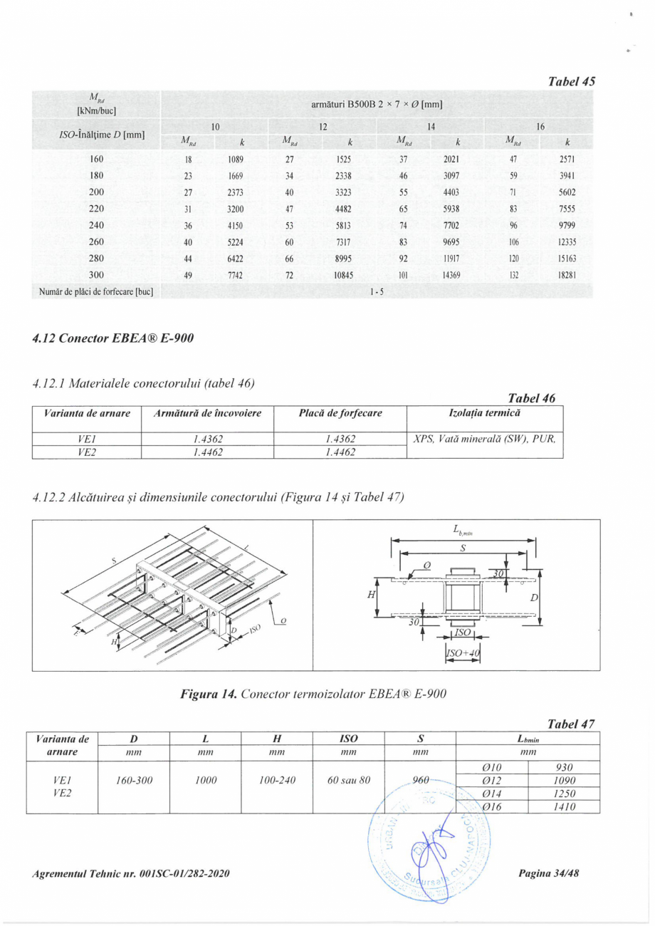 Pagina 34 - Agrement Tehnic 001SC-01/282-2020 pentru conectori termoizolatori PEIKKO EBEA®...