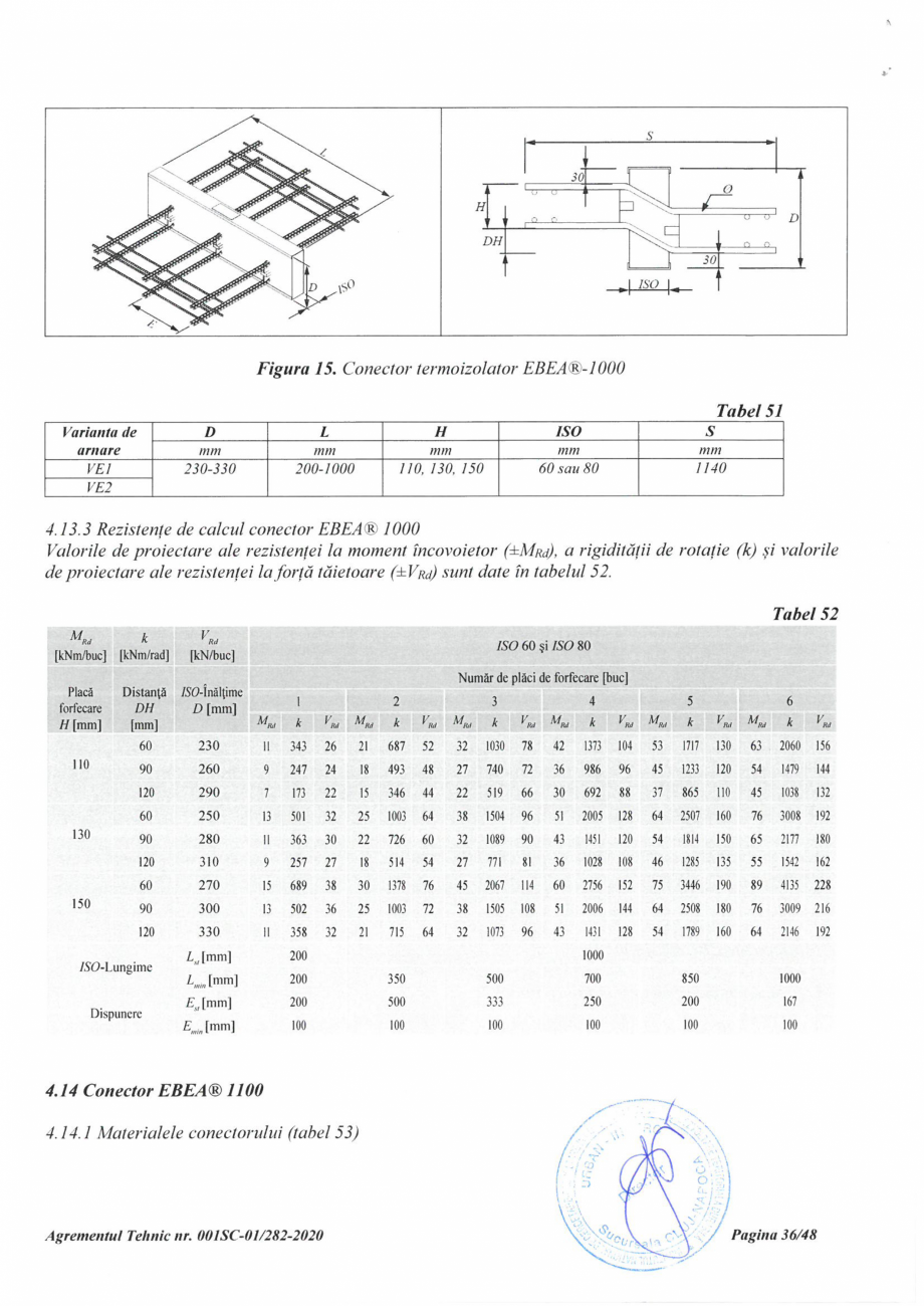 Pagina 36 - Agrement Tehnic 001SC-01/282-2020 pentru conectori termoizolatori PEIKKO EBEA®...