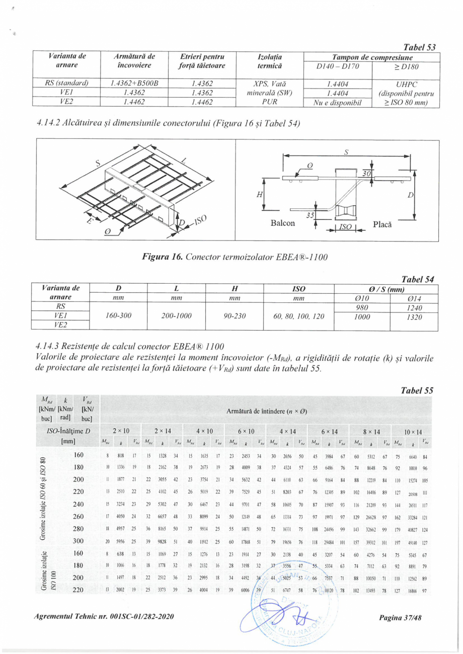 Pagina 37 - Agrement Tehnic 001SC-01/282-2020 pentru conectori termoizolatori PEIKKO EBEA®...