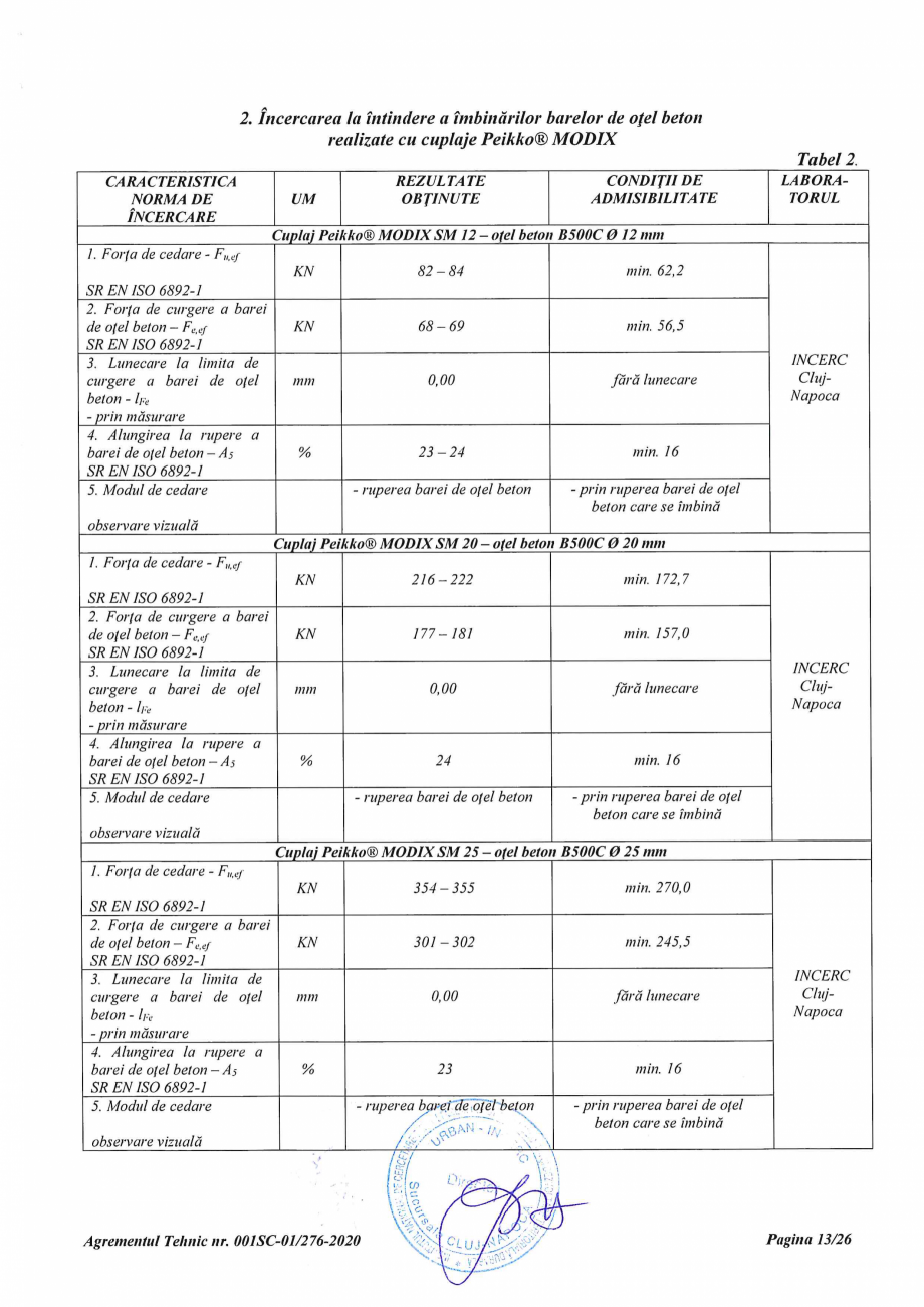 Pagina 13 - Agrement Tehnic 001SC-01/276-2020 pentru cuplaje pentru conectarea barelor de otel beton...