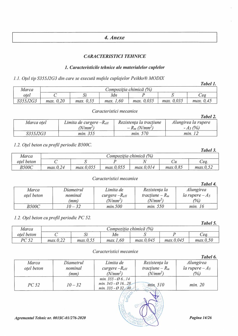 Pagina 14 - Agrement Tehnic 001SC-01/276-2020 pentru cuplaje pentru conectarea barelor de otel beton...