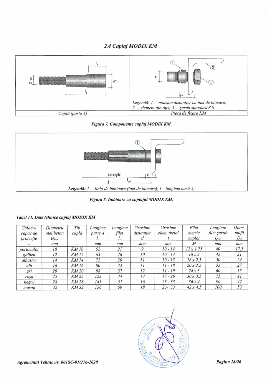 Pagina 18 - Agrement Tehnic 001SC-01/276-2020 pentru cuplaje pentru conectarea barelor de otel beton...