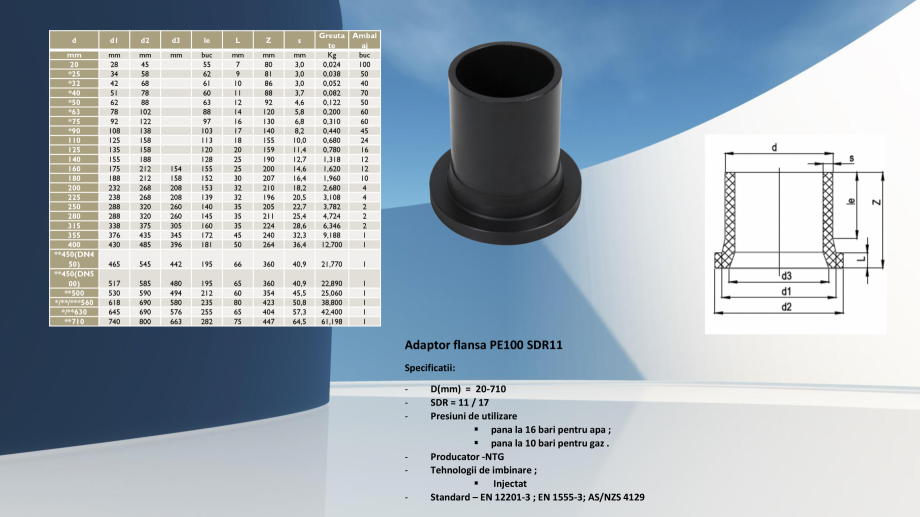 Pagina 1-Fitinguri injectate OFFPIGEON Fisa tehnica Romana mm
3,0
3,0
3,0
3,7
4,6
5,8
6,8
8,2
10,0
11,4
12,7
...