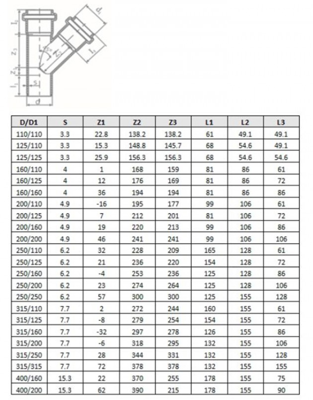 Schiță dimensiuni Ramificatie PVC la 45°