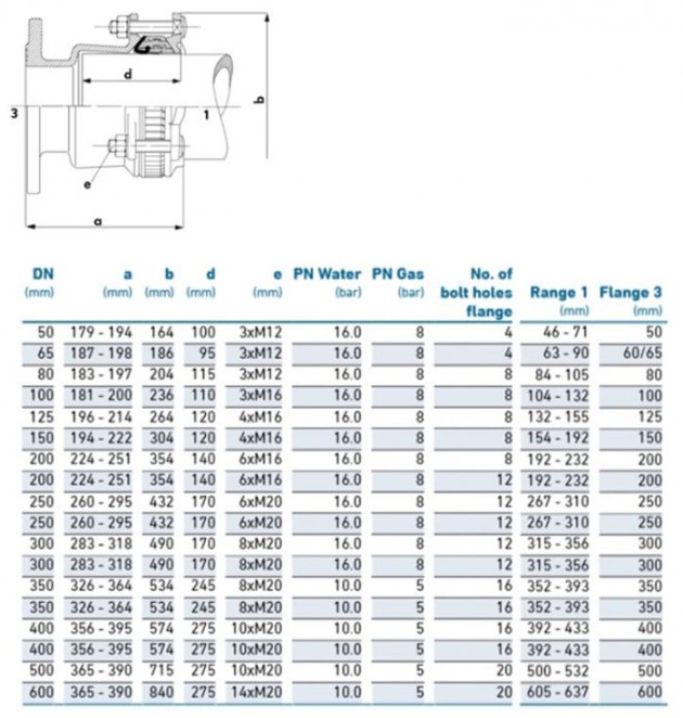 Schiță dimensiuni Adaptor WAGA - Adaptor de flansa MULTI/JOINT® 3057 Plus
