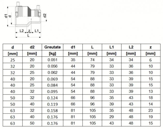 Schiță dimensiuni Reductie electrofuziune cu sistem integrat de fixare pe teava d25-63