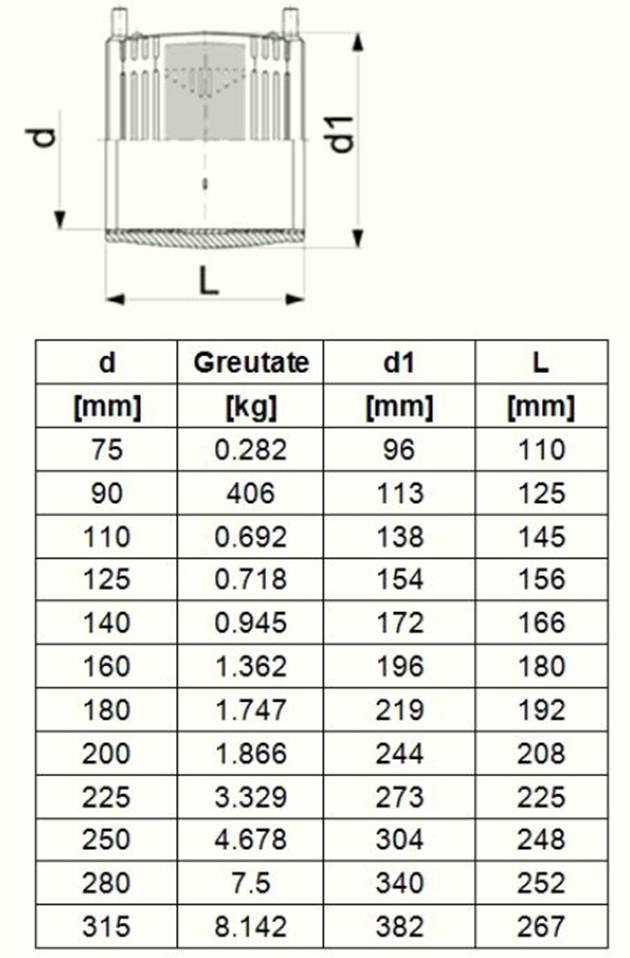 Schiță dimensiuni Mufa electrofuziune d75-315 SDR11