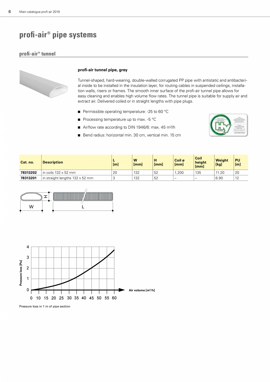 Pagina 1-Tubulatura ventilatie flexibila, antibacteriana  - Profi-Air Tunnel ECOCALD Tubulatura de ventilatie...