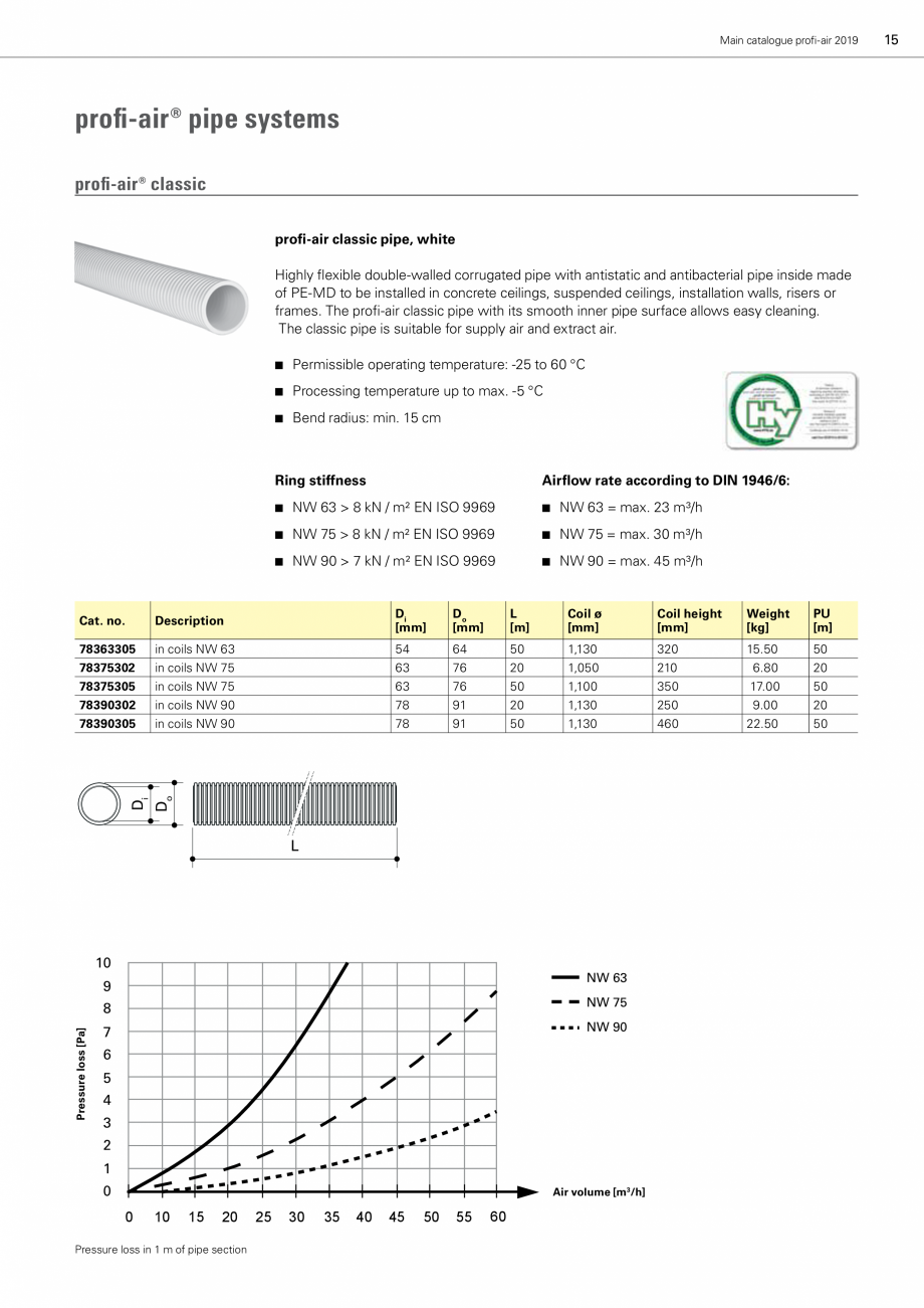 Pagina 1-Tubulatura ventilatie flexibila, antibacteriana - Profi-Air Classic ECOCALD Tubulatura de ventilatie...