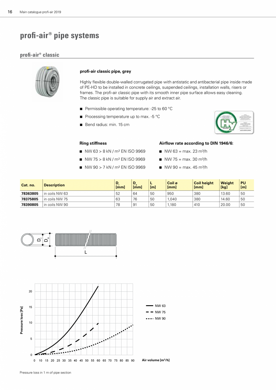 Pagina 2-Tubulatura ventilatie flexibila, antibacteriana - Profi-Air Classic ECOCALD Tubulatura de ventilatie...