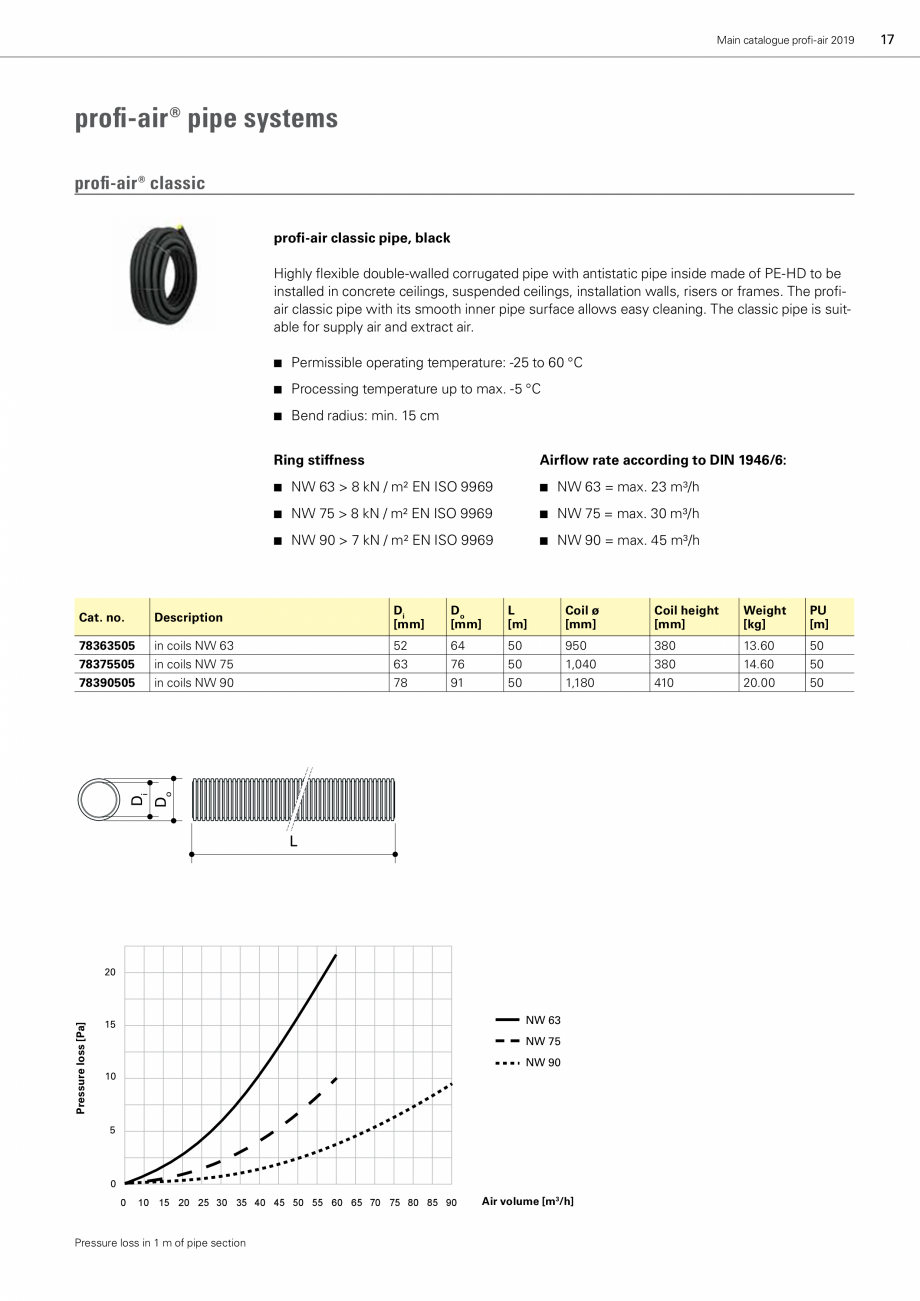Pagina 3-Tubulatura ventilatie flexibila, antibacteriana - Profi-Air Classic ECOCALD Tubulatura de ventilatie...