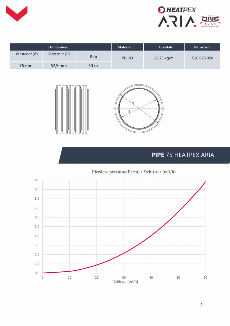 Pagina 2-Tubulatura ventilatie flexibila, antibacteriana - Heatpex Aria ECOCALD Tubulatura de ventilatie...