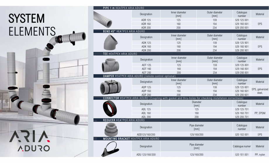 Pagina 1-Tubulatura de ventilatie, rigida si izolanta - Heatpex Aria Aduro ECOCALD Tubulatura de ventilatie...