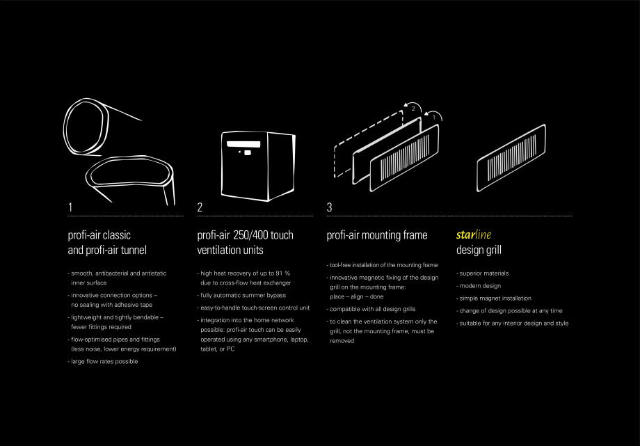 Pagina 15-Catalog grile de ventilatie Starline ECOCALD Grile de ventilatie ECOCALD Catalog, brosura 