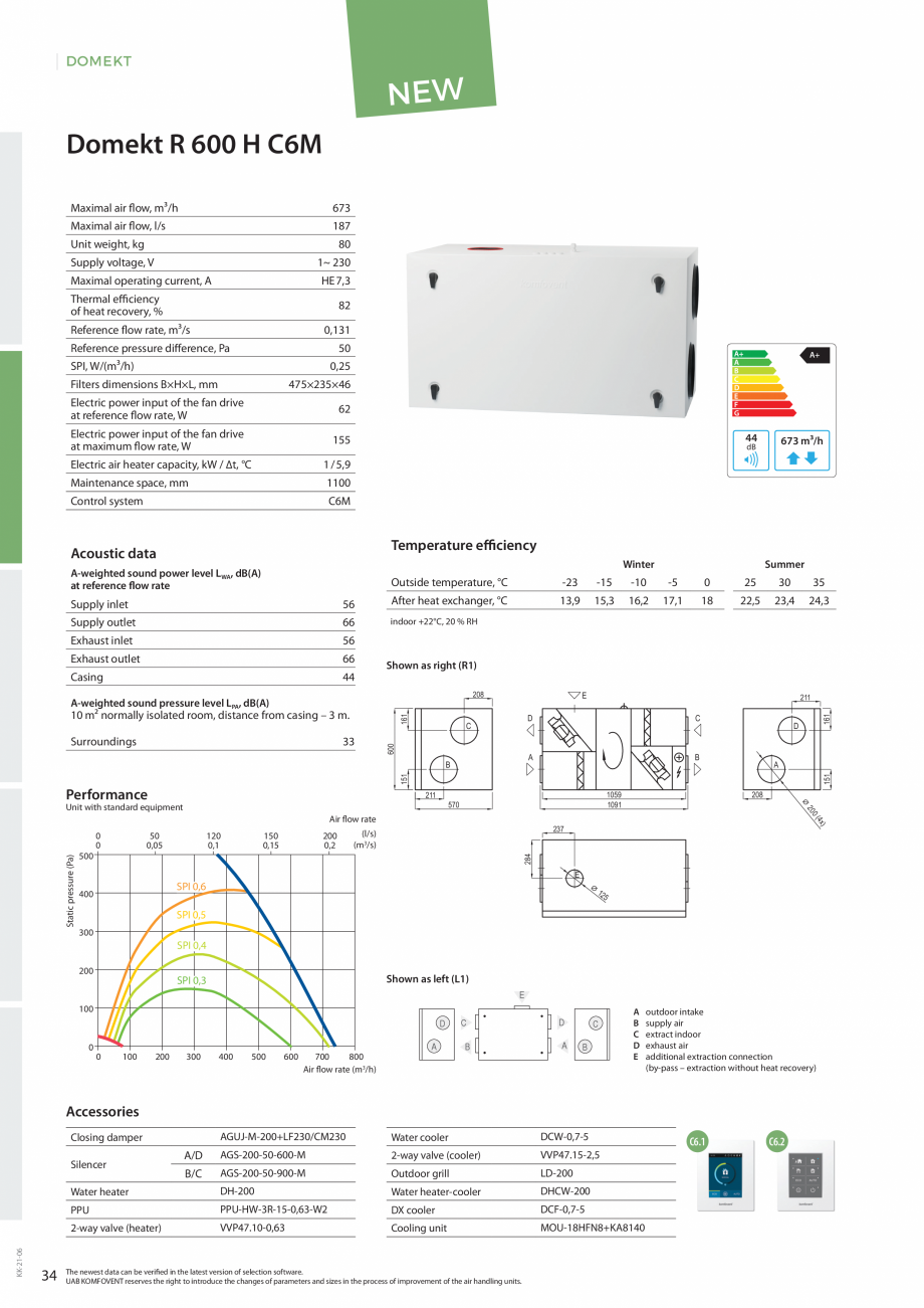 Pagina 1-Unitati centrale de ventilatie - Domekt r 600 h ECOCALD Unitati centrale de ventilatie ECOCALD Fisa ...