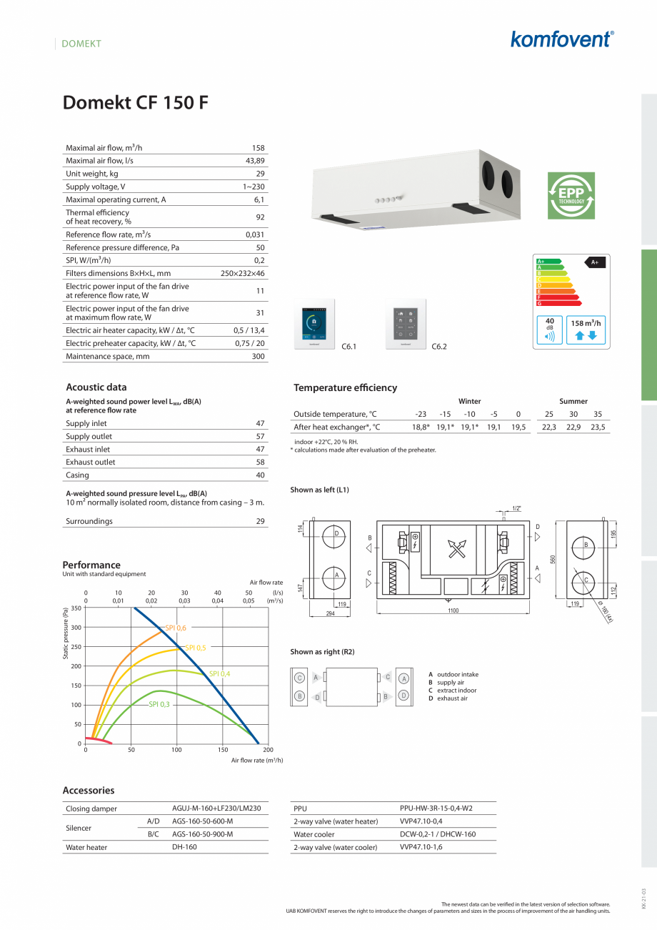 Pagina 1-Unitati centrale de ventilatie - Domekt r 150 f ECOCALD Unitati centrale de ventilatie ECOCALD Fisa ...