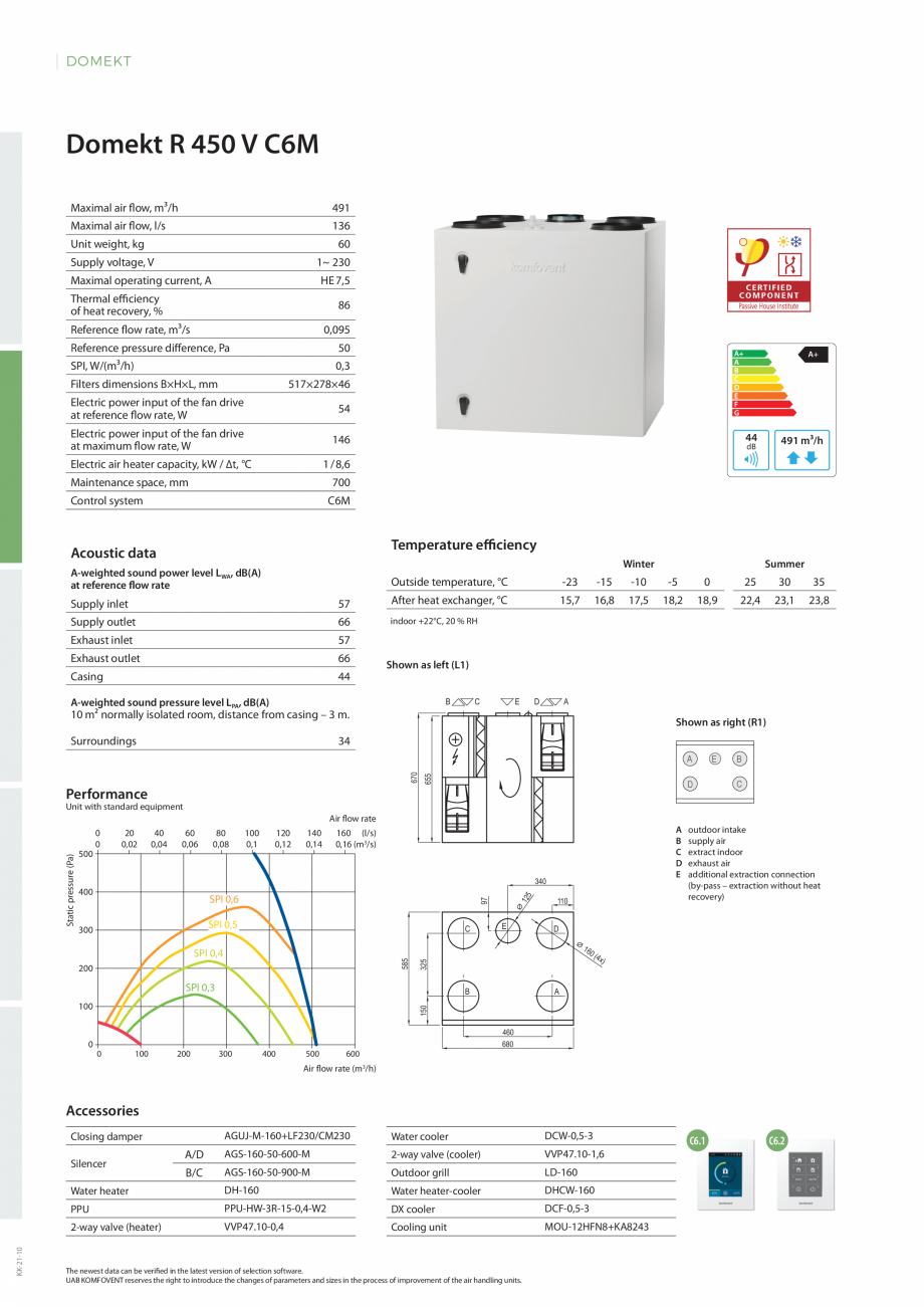 Pagina 1-Unitati centrale de ventilatie - Domekt r 450 v ECOCALD Unitati centrale de ventilatie ECOCALD Fisa ...