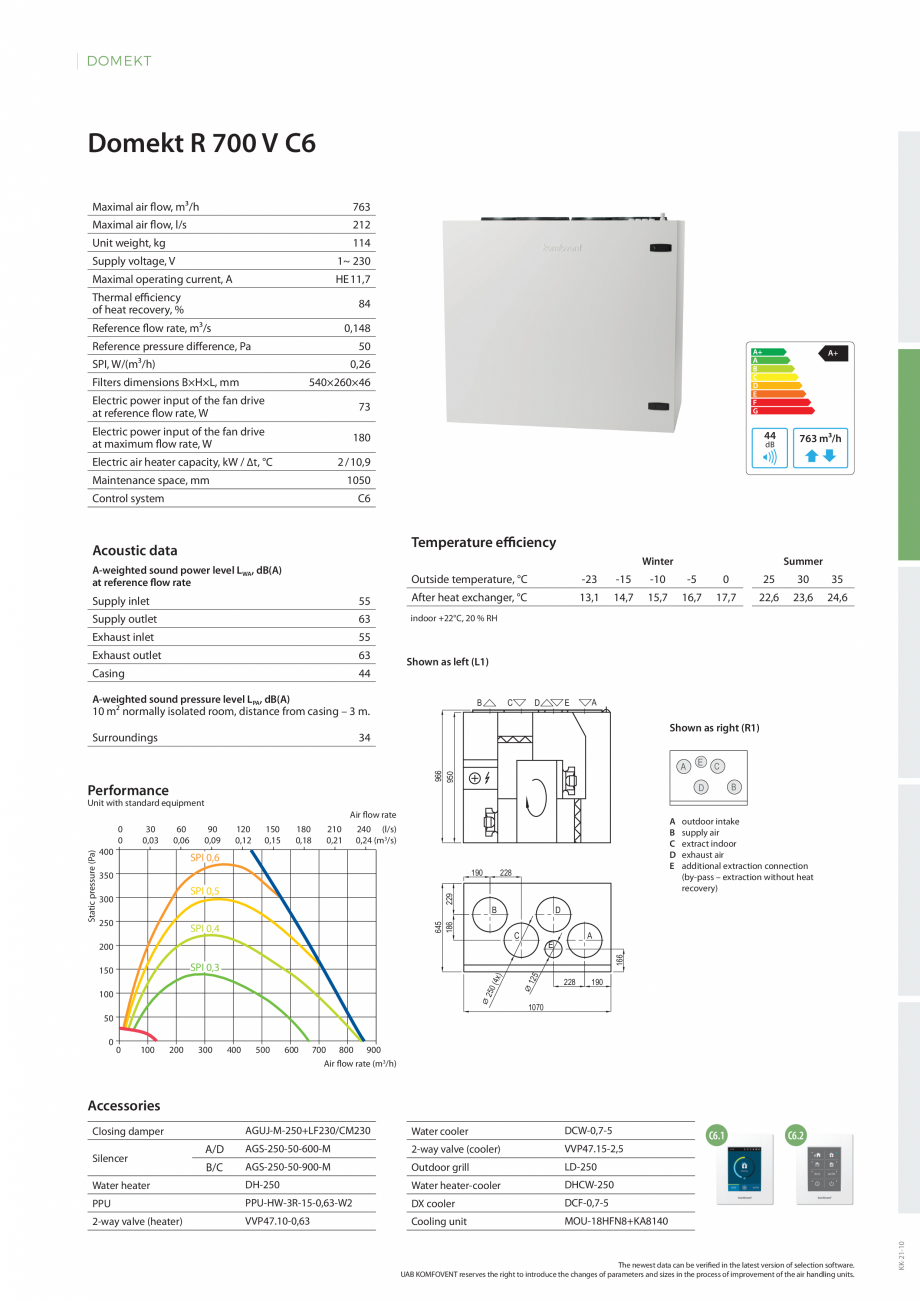 Pagina 1-Unitati centrale de ventilatie - Domekt r 700 v ECOCALD Unitati centrale de ventilatie ECOCALD Fisa ...