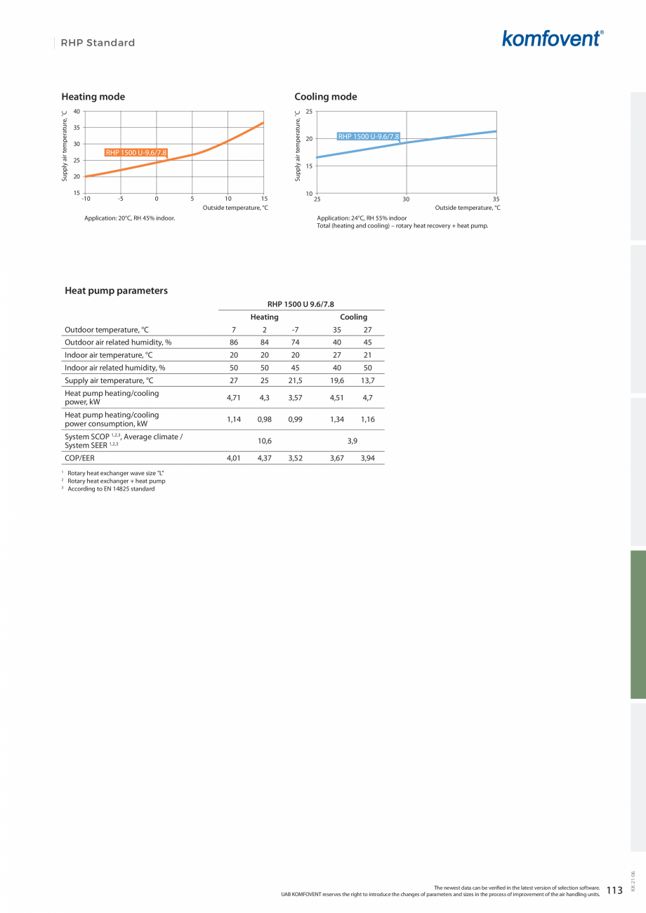 Pagina 2-Unitati centrale de ventilatie - RHP1500 u ECOCALD Unitati centrale de ventilatie ECOCALD Fisa...