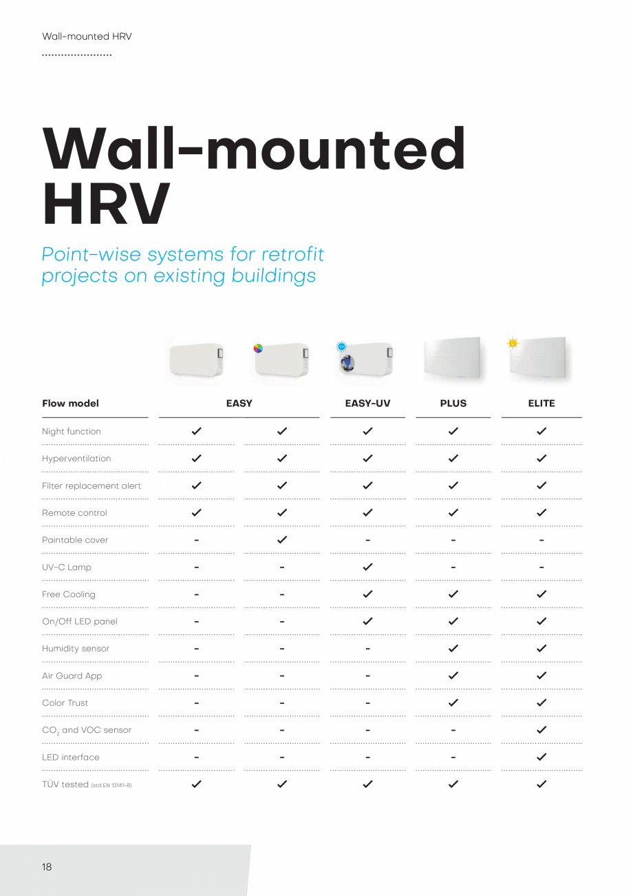 Pagina 18-Catalog unitate descentralizate de ventilatie - HELTY - 2021 ECOCALD Unitate descentralizata de...