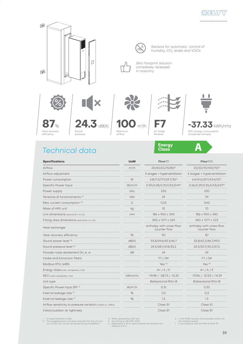 Pagina 39-Catalog unitate descentralizate de ventilatie - HELTY - 2021 ECOCALD Unitate descentralizata de...