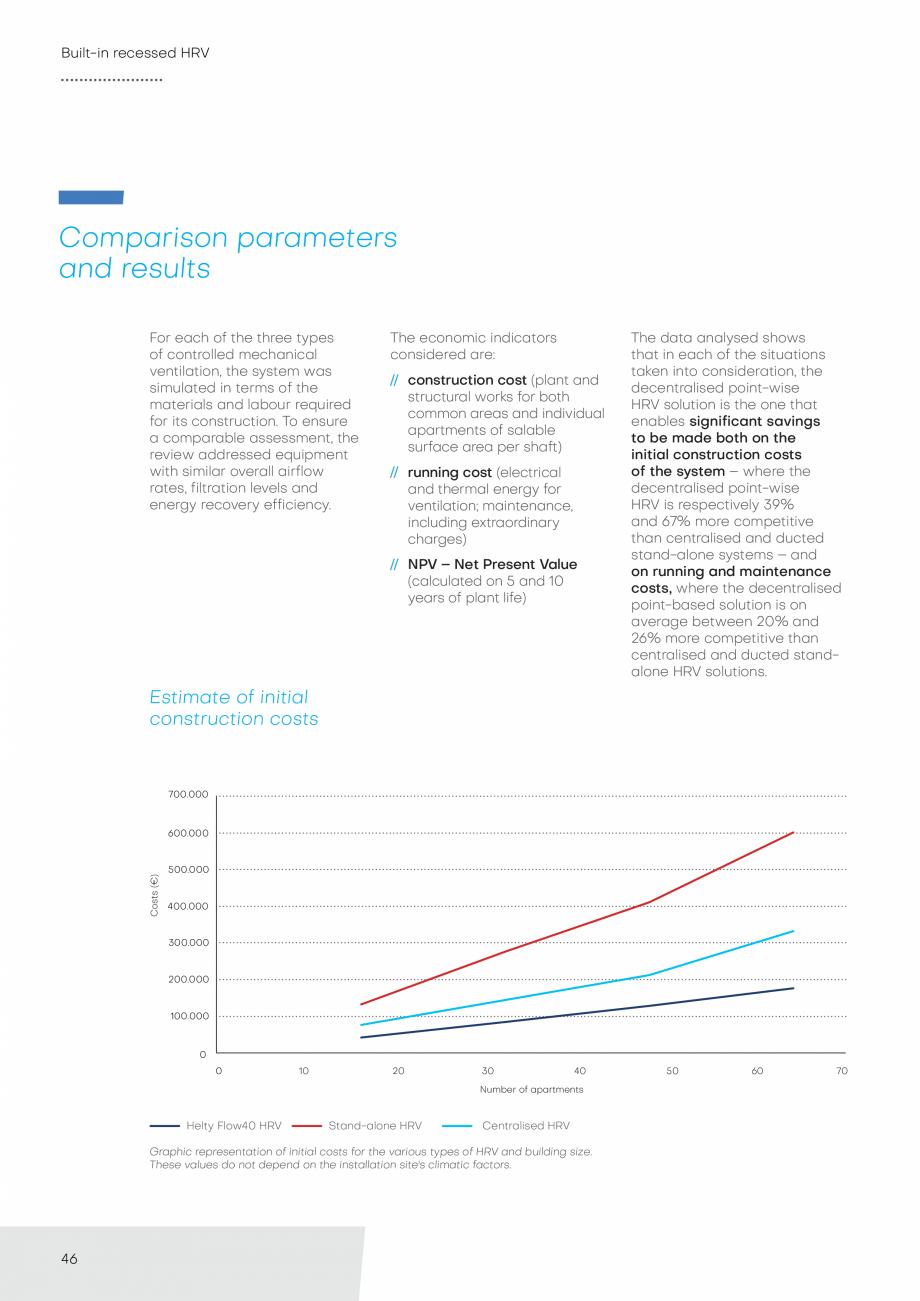 Pagina 46-Catalog unitate descentralizate de ventilatie - HELTY - 2021 ECOCALD Unitate descentralizata de...