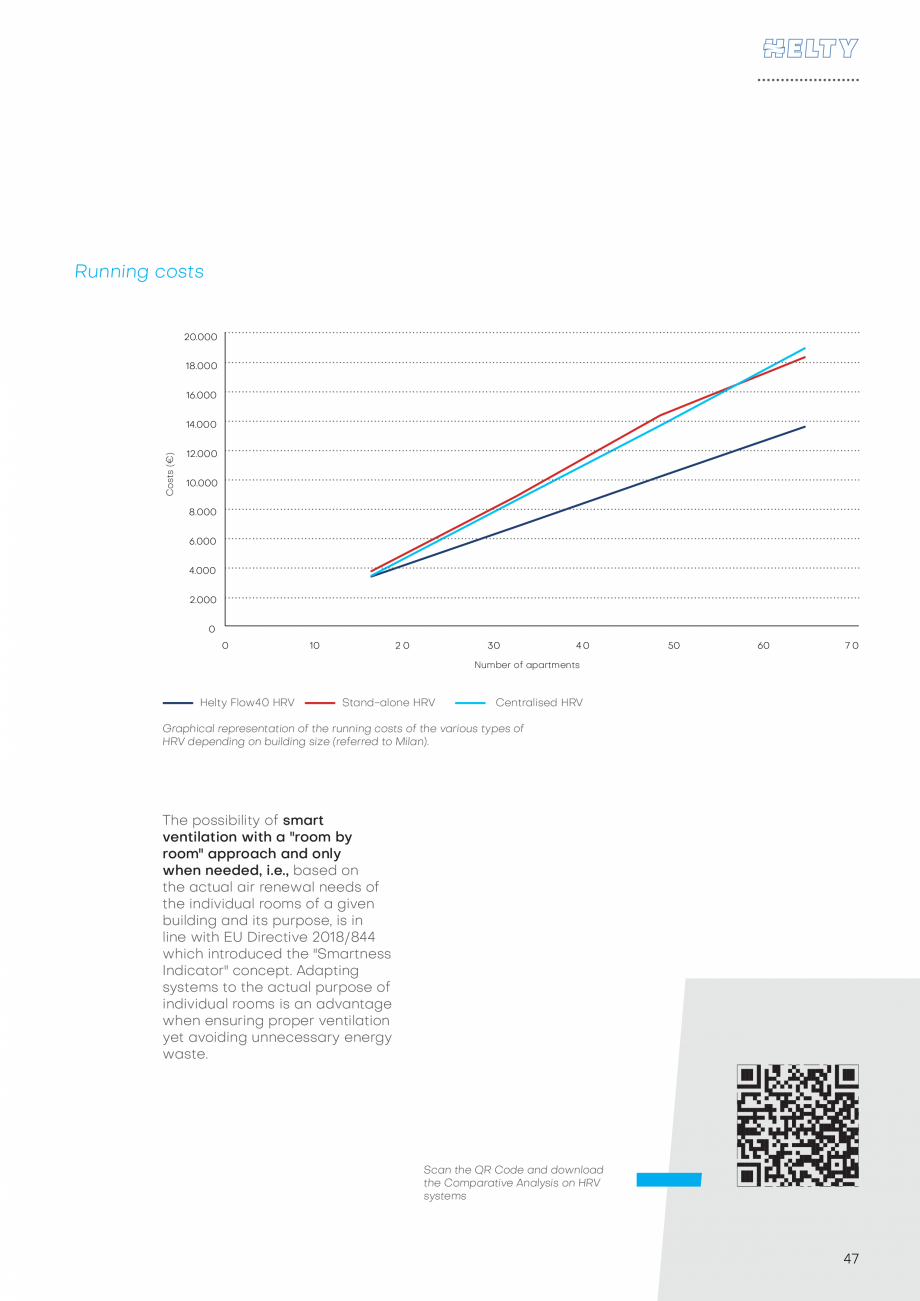 Pagina 47-Catalog unitate descentralizate de ventilatie - HELTY - 2021 ECOCALD Unitate descentralizata de...