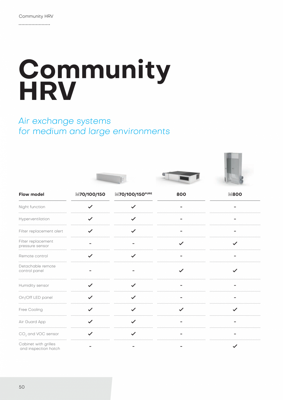 Pagina 50-Catalog unitate descentralizate de ventilatie - HELTY - 2021 ECOCALD Unitate descentralizata de...