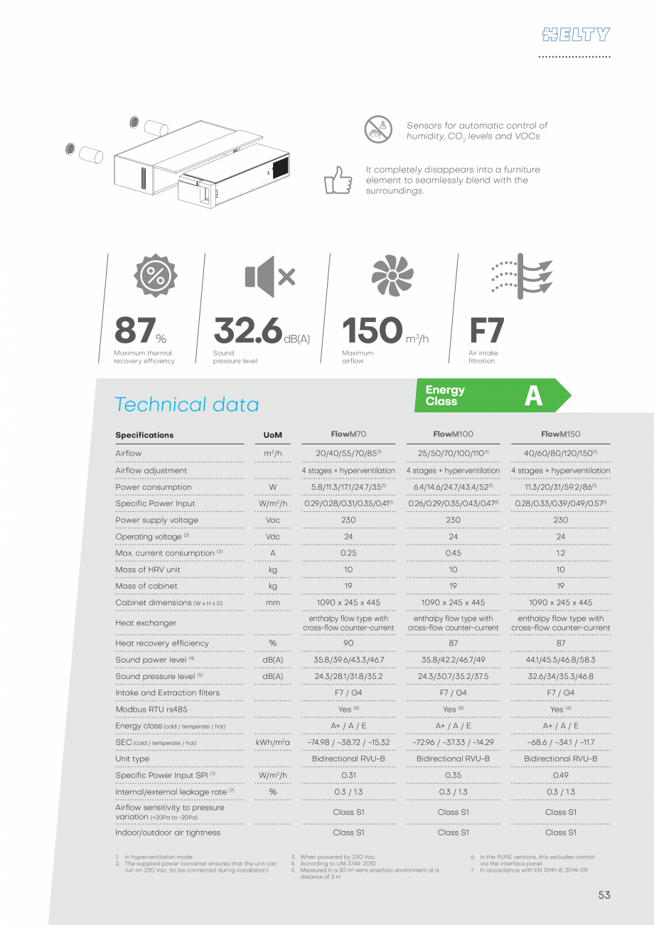 Pagina 53-Catalog unitate descentralizate de ventilatie - HELTY - 2021 ECOCALD Unitate descentralizata de...