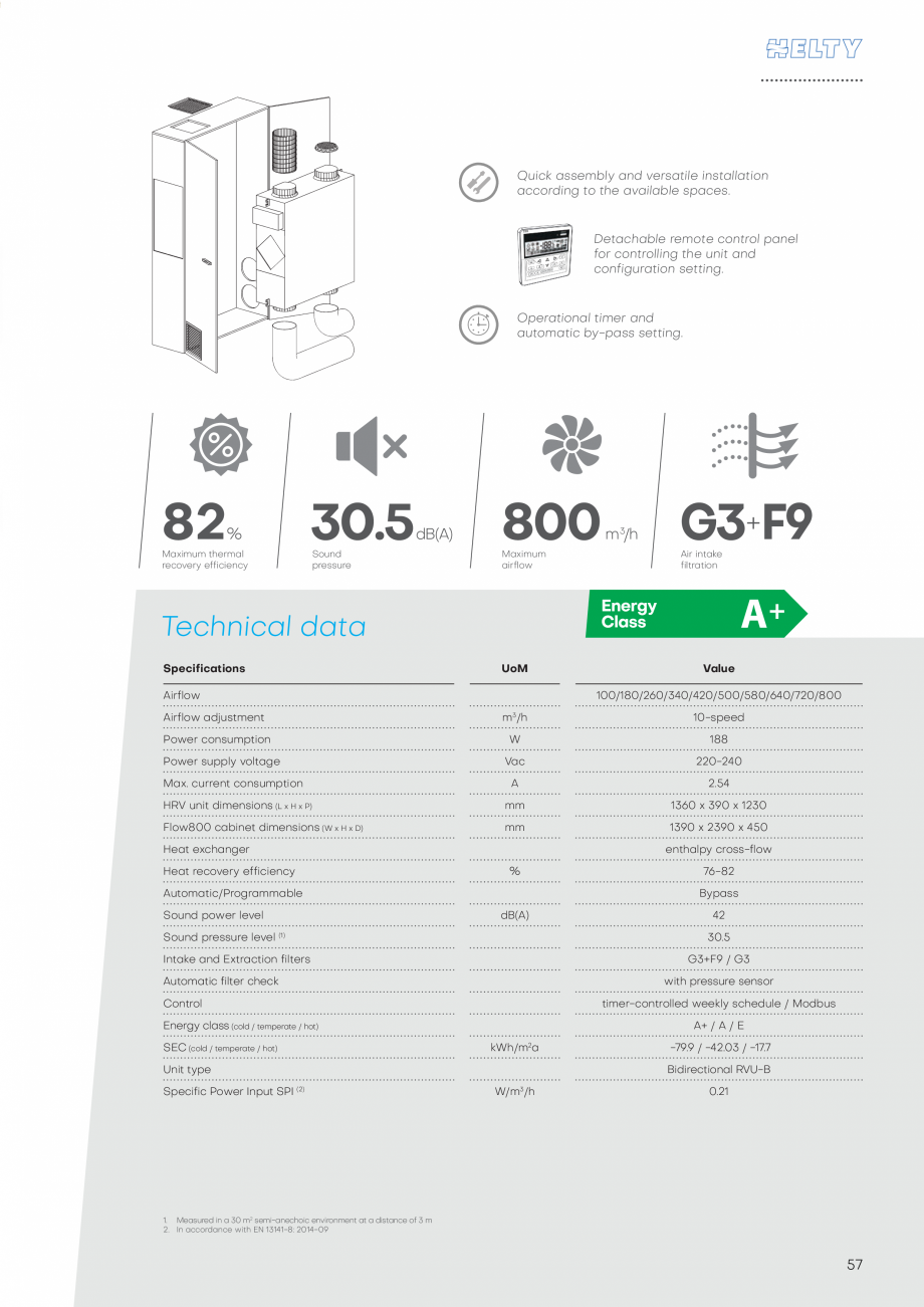 Pagina 57-Catalog unitate descentralizate de ventilatie - HELTY - 2021 ECOCALD Unitate descentralizata de...