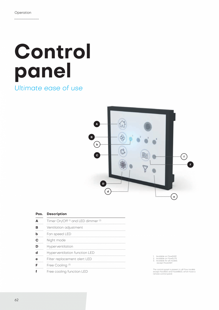 Pagina 62-Catalog unitate descentralizate de ventilatie - HELTY - 2021 ECOCALD Unitate descentralizata de...