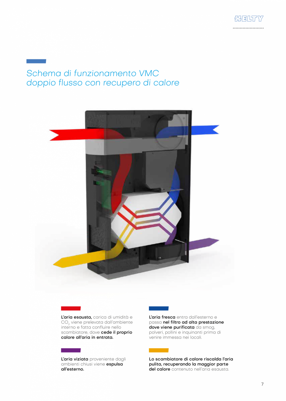Pagina 7-Unitate descentralizata de ventilatie - HELTY FLOW 800 PENTRU-SCOLI ECOCALD Unitate descentralizata ...