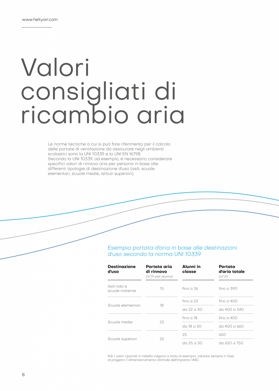 Pagina 8-Unitate descentralizata de ventilatie - HELTY FLOW 800 PENTRU-SCOLI ECOCALD Unitate descentralizata ...