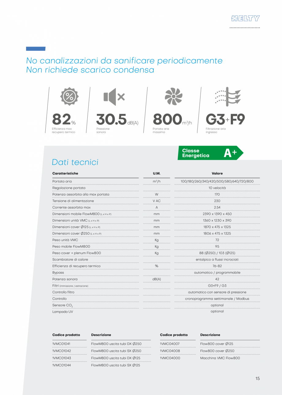 Pagina 15-Unitate descentralizata de ventilatie - HELTY FLOW 800 PENTRU-SCOLI ECOCALD Unitate descentralizata ...
