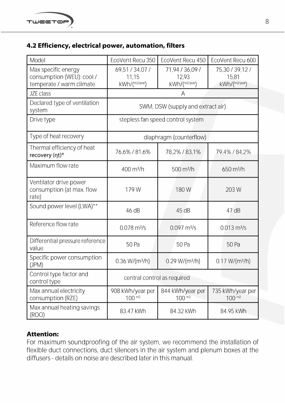 Pagina 8-Unitati centrale de ventilatie cu schimbator de caldura in placi TweeTop EcoVentRecu ECOCALD Unitati...