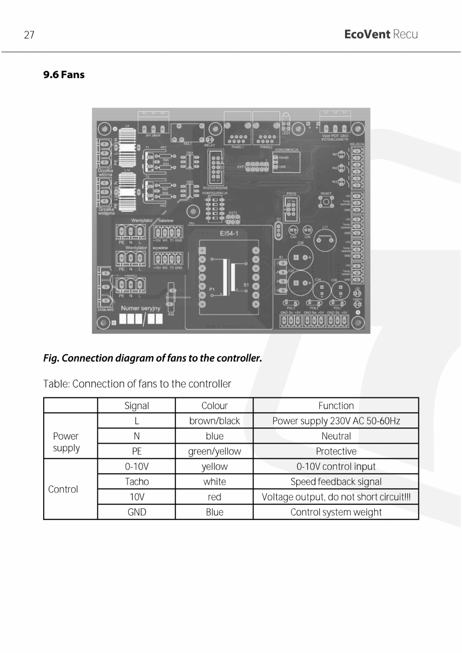 Pagina 27-Unitati centrale de ventilatie cu schimbator de caldura in placi TweeTop EcoVentRecu ECOCALD Unitati...