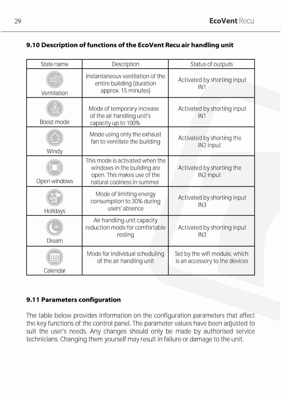 Pagina 29-Unitati centrale de ventilatie cu schimbator de caldura in placi TweeTop EcoVentRecu ECOCALD Unitati...