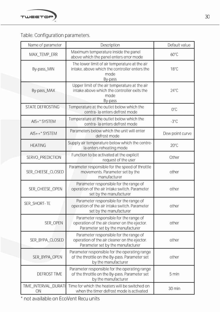 Pagina 30-Unitati centrale de ventilatie cu schimbator de caldura in placi TweeTop EcoVentRecu ECOCALD Unitati...
