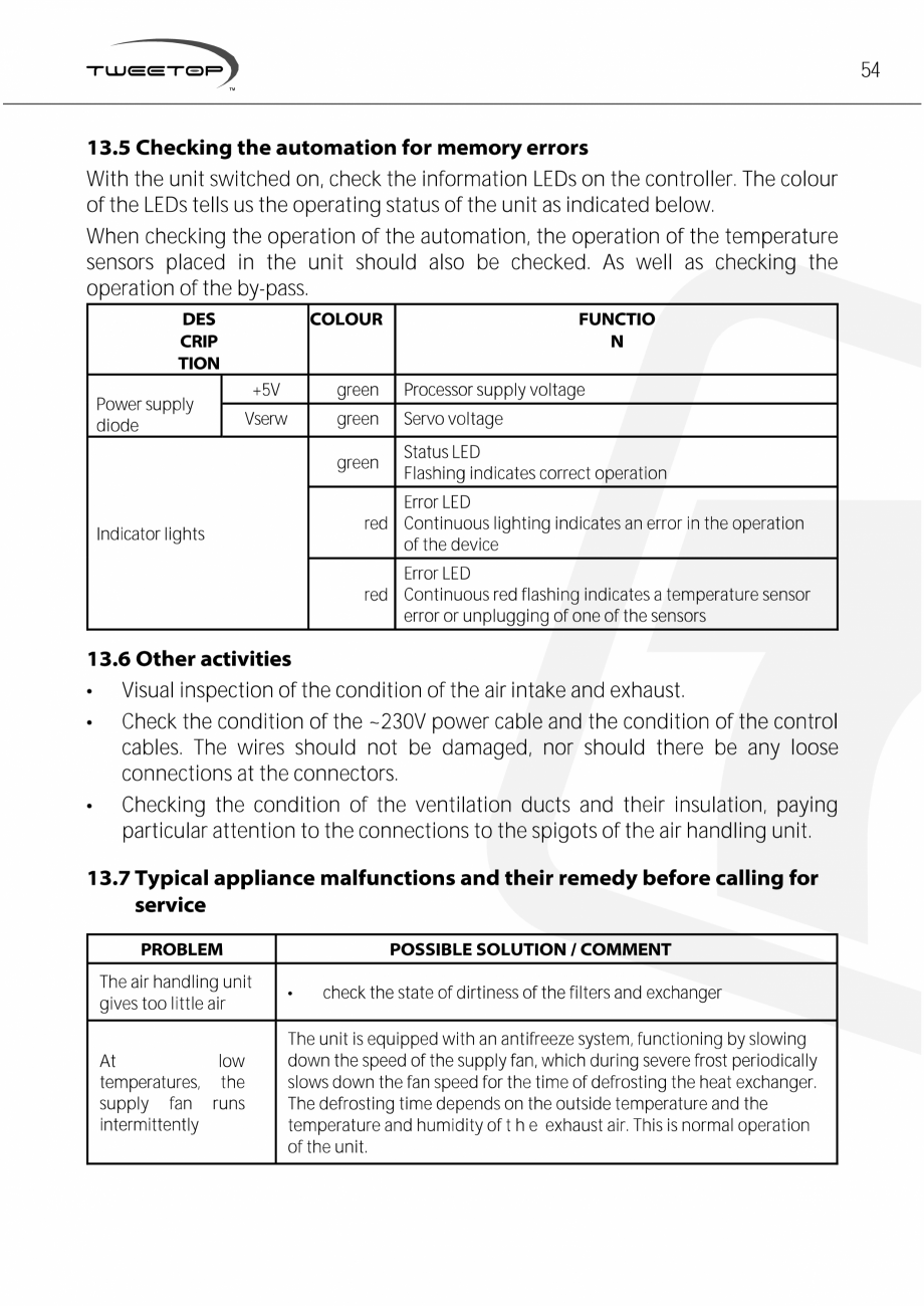 Pagina 54-Unitati centrale de ventilatie cu schimbator de caldura in placi TweeTop EcoVentRecu ECOCALD Unitati...
