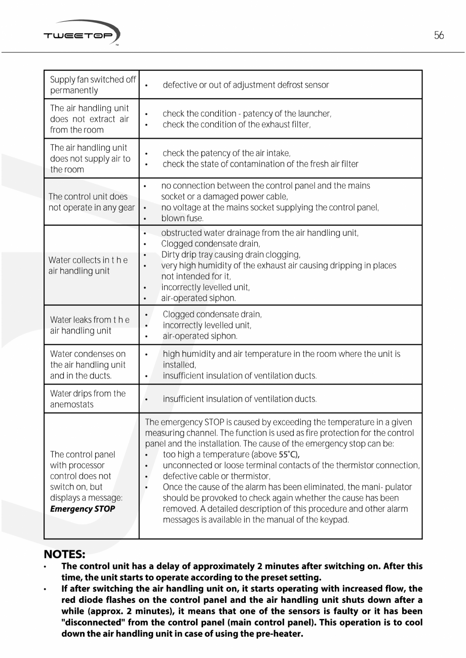 Pagina 56-Unitati centrale de ventilatie cu schimbator de caldura in placi TweeTop EcoVentRecu ECOCALD Unitati...