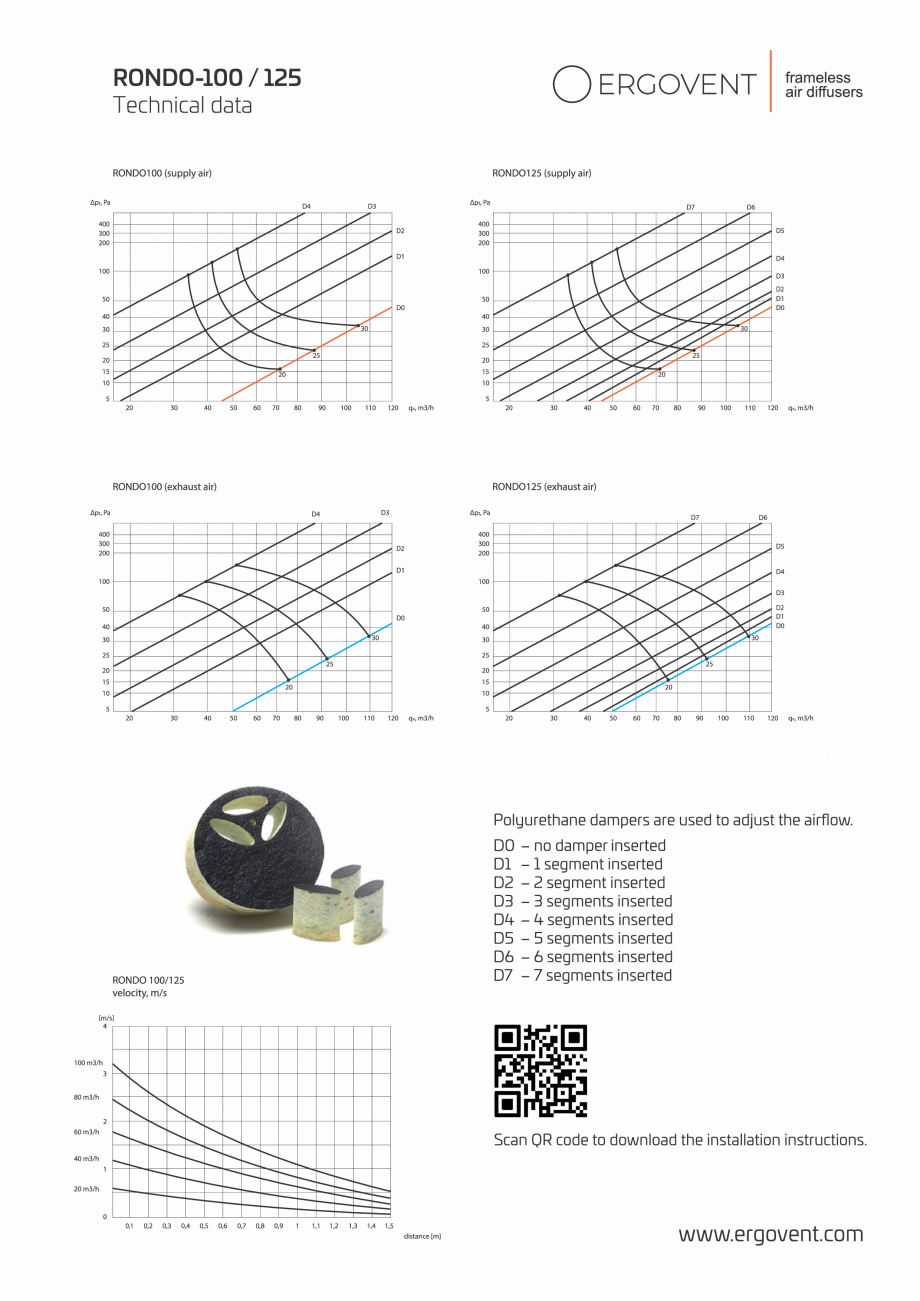 Pagina 2-Anemostat RONDO-100-125 Ergovent ECOCALD Anemostat ECOCALD Fisa tehnica Engleza 