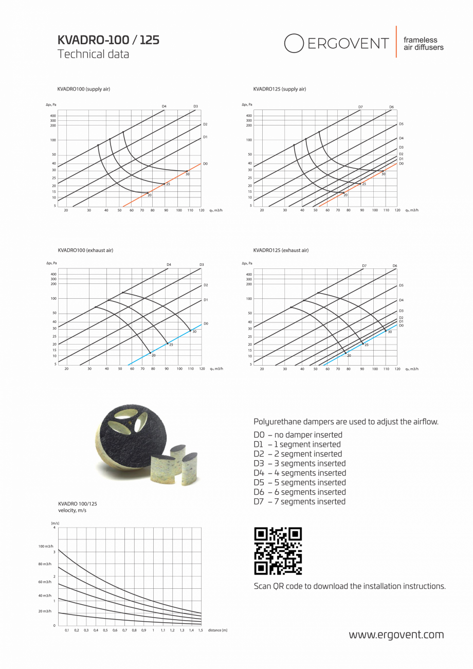 Pagina 2-Anemostat KVADRO -100-125 Ergovent ECOCALD Anemostat ECOCALD Fisa tehnica Engleza 