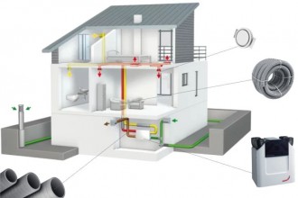 Sisteme centralizate si descentralizate de ventilatie cu recuperare de caldura ECOCALD