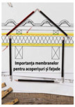 Importanta membranelor pentru acoperisuri si fatade Riwega