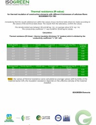 Termoizolatia cu fibre de celuloza ISOGREEN