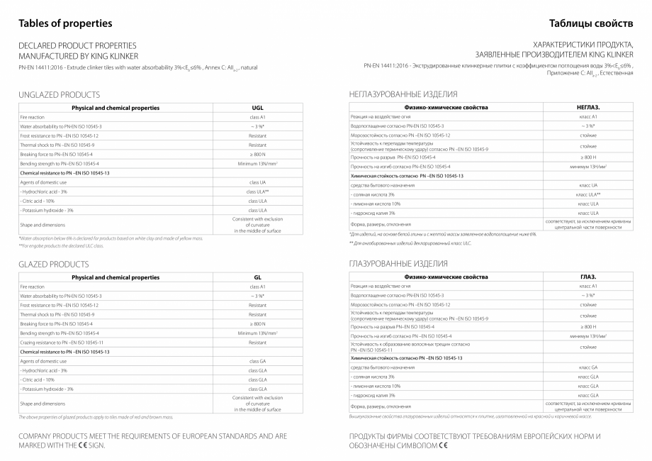 Pagina 32-Catalog placaje klinker - King Klinker  Catalog, brosura Poloneza, Engleza, Rusa 