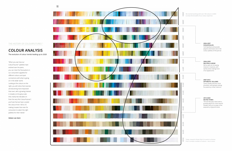 Pagina 6 - Colour Futures 2020  Catalog, brosura  the
colour palettes of this period

2004-2020...