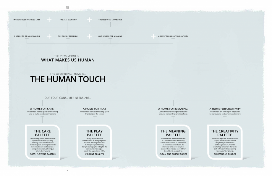 Pagina 19 - Colour Futures 2020  Catalog, brosura homes ‘The human touch’ looked to the soft,...