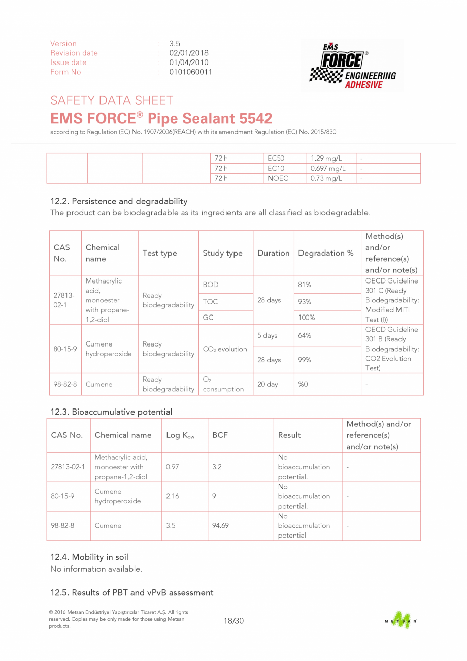 Pagina 18 - Prezentare produs - Adeziv etansare filete metalice EMS FORCE EMS FORCE 5542 Catalog,...